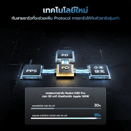 สายชาร์จเร็ว CUKTECH รุ่น C2C515 AI CHARGING สีดำ 2 พอร์ต USB-C ยาว 1.35 เมตร (เทคโนโลยีชาร์จเร็ว PD3.0 PPS)_3